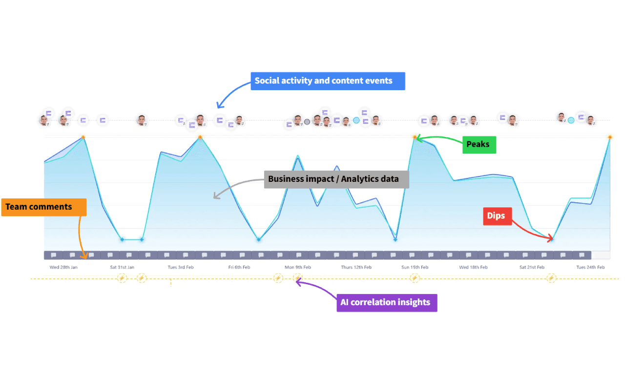 SocialTrace image 1