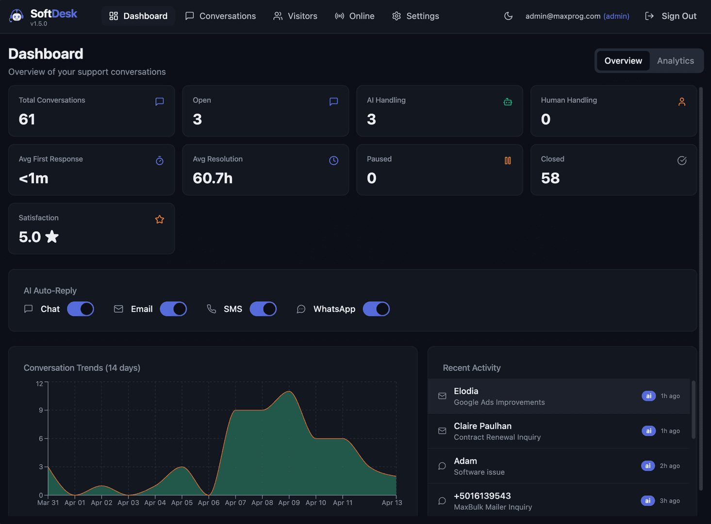 SoftDesk image 3