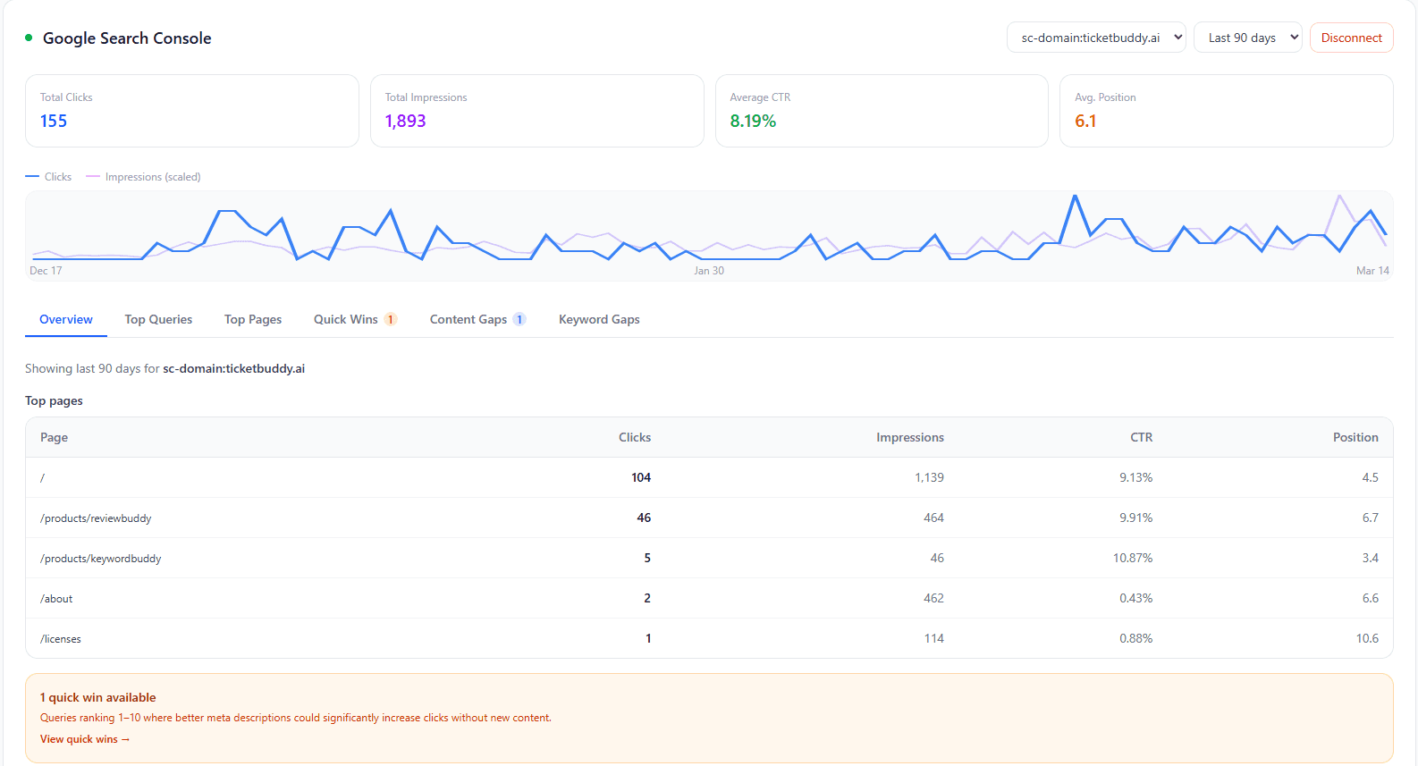 KeywordBuddy image 3