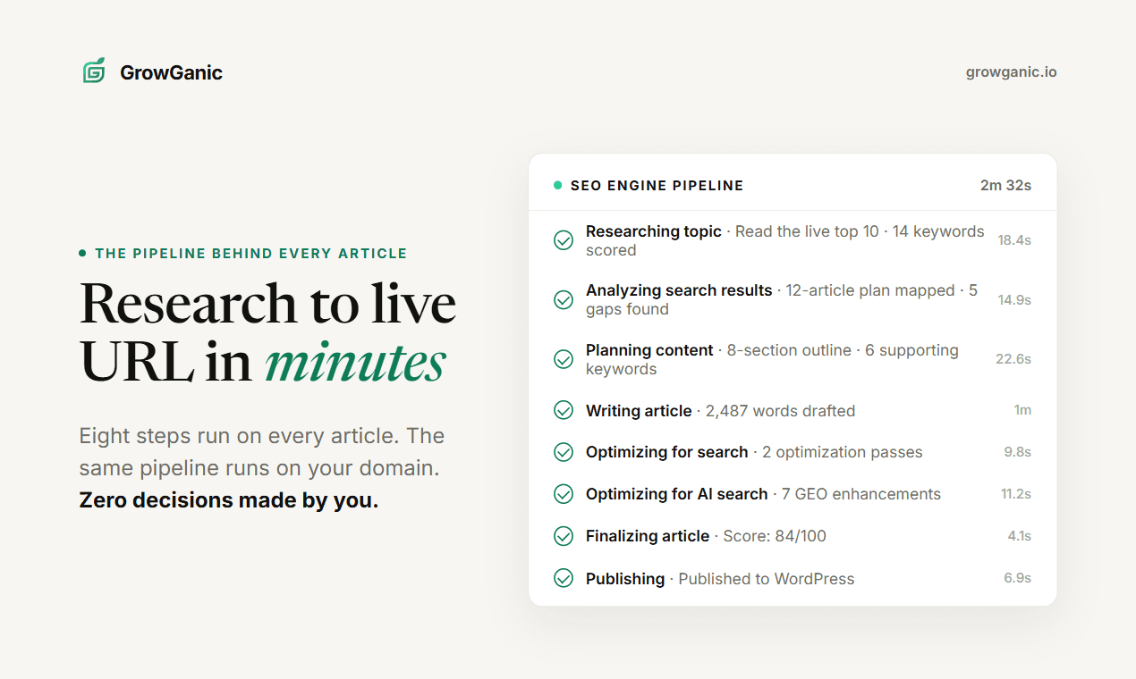 GrowGanic, autonomous SEO engine image 2
