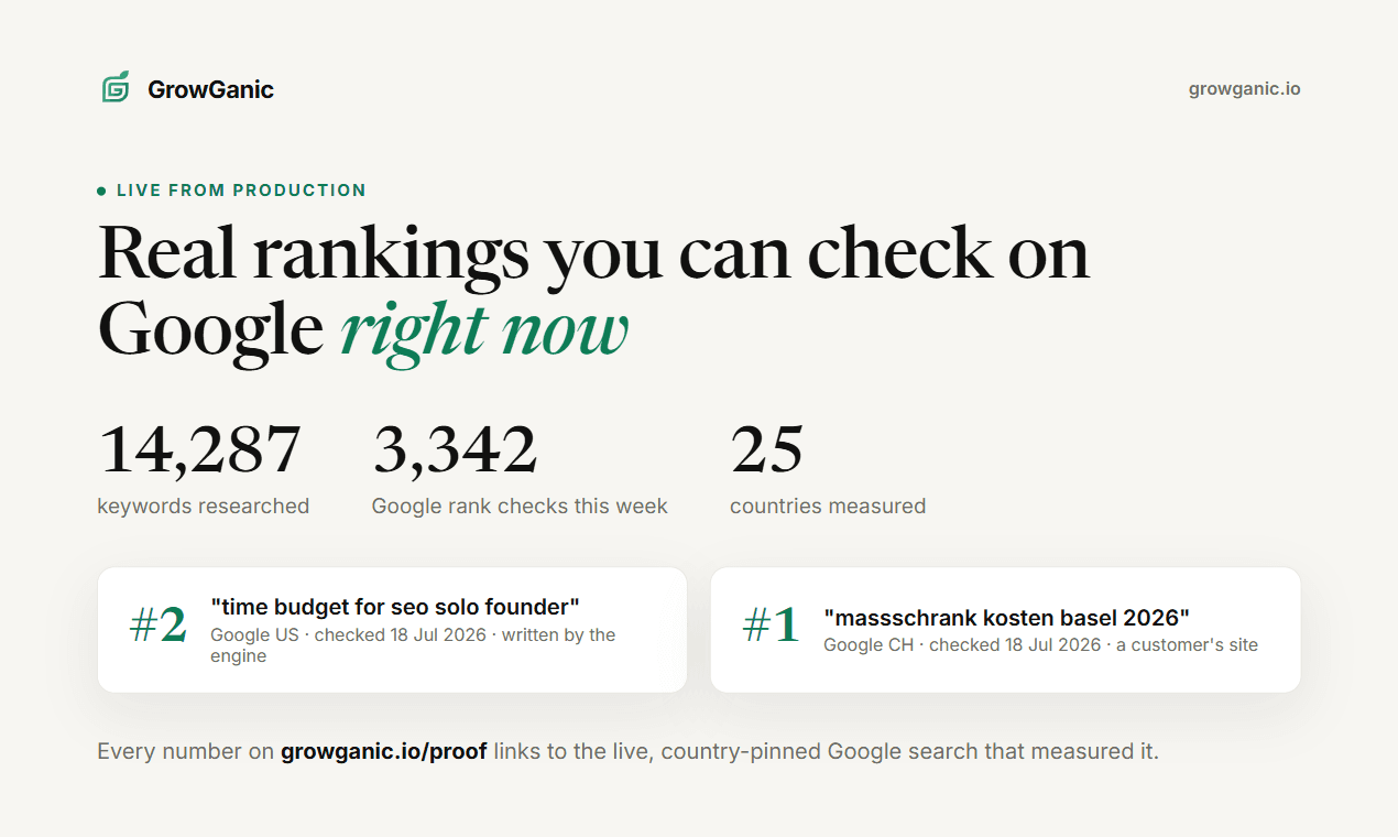 GrowGanic, autonomous SEO engine image 3