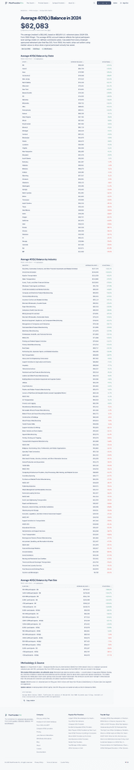 PlanProvider.Pro 401(k) Search image 5