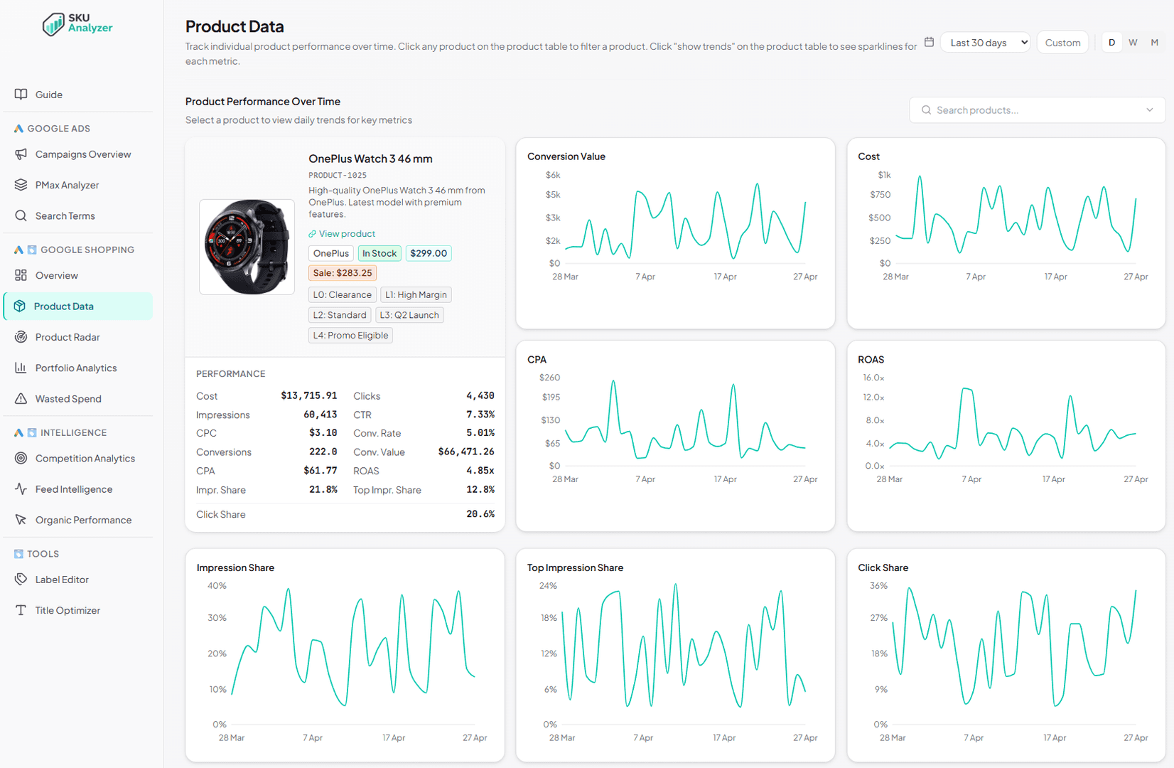 SKU Analyzer image 1