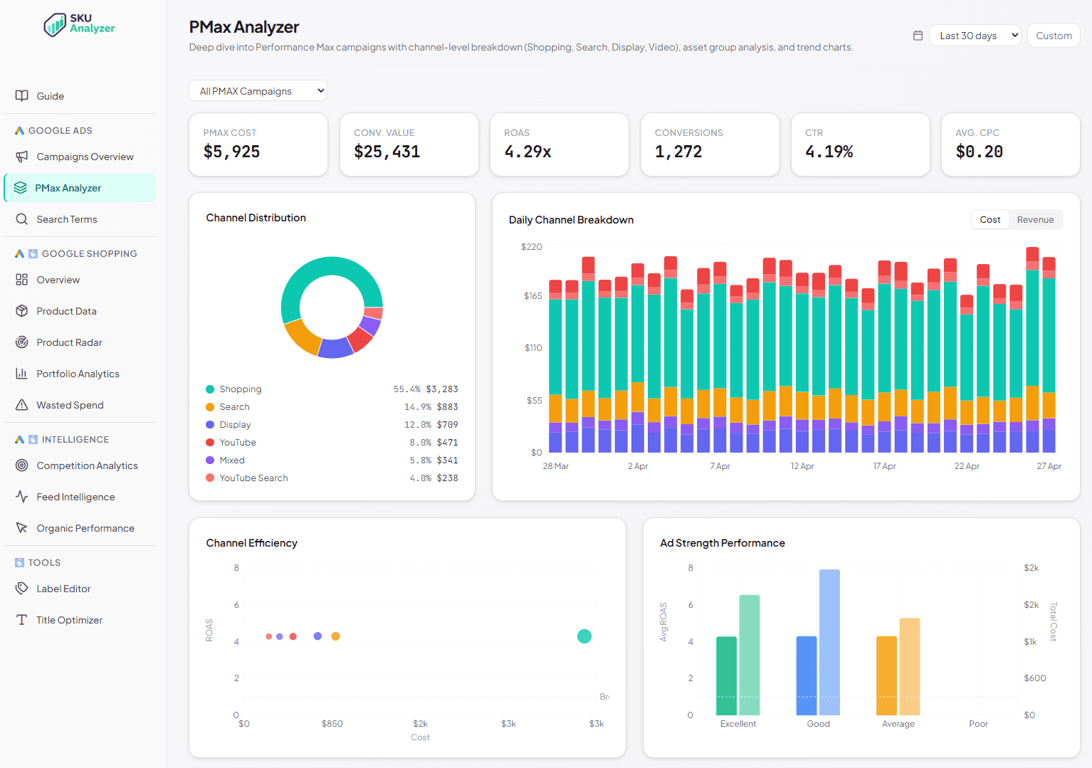 SKU Analyzer image 3