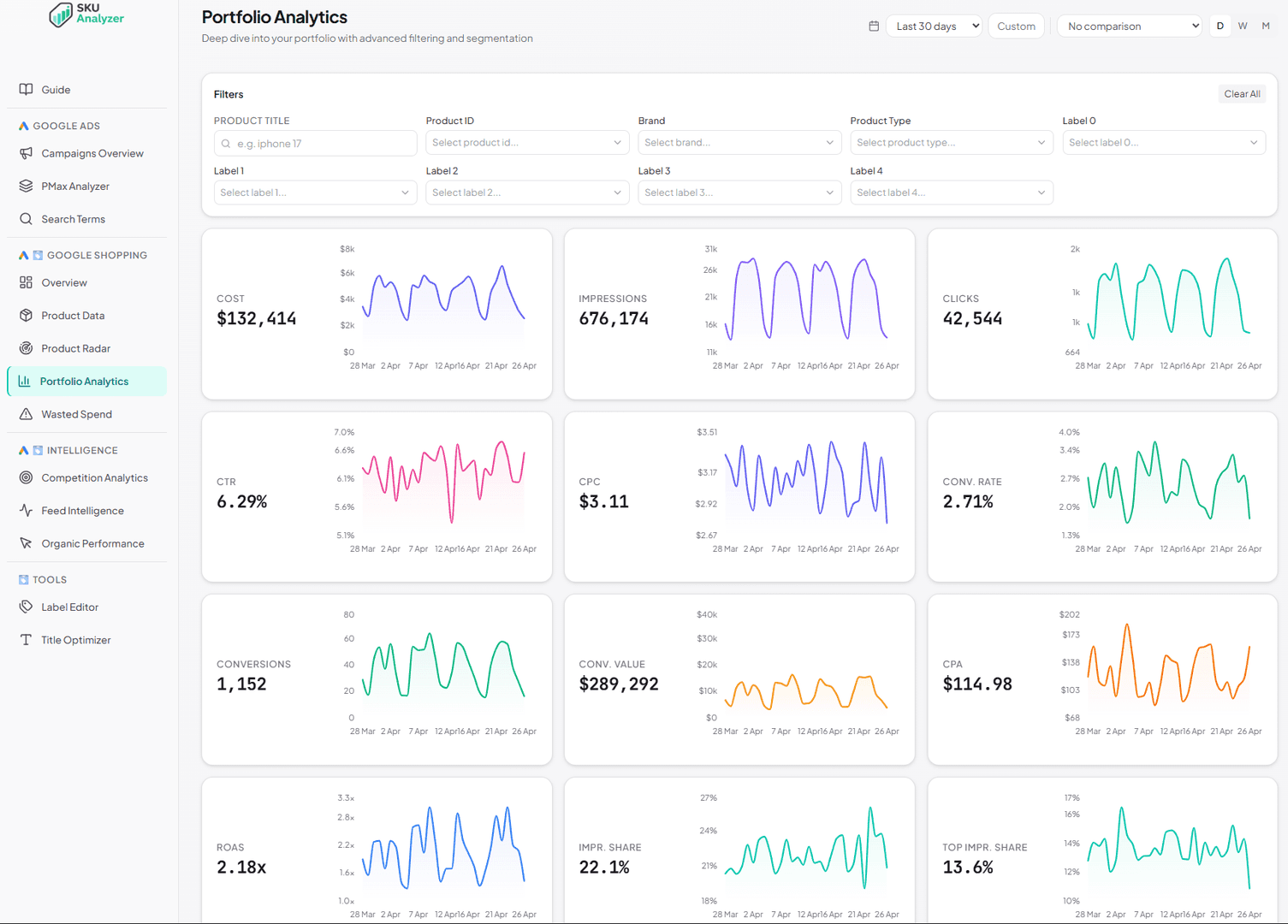 SKU Analyzer image 2