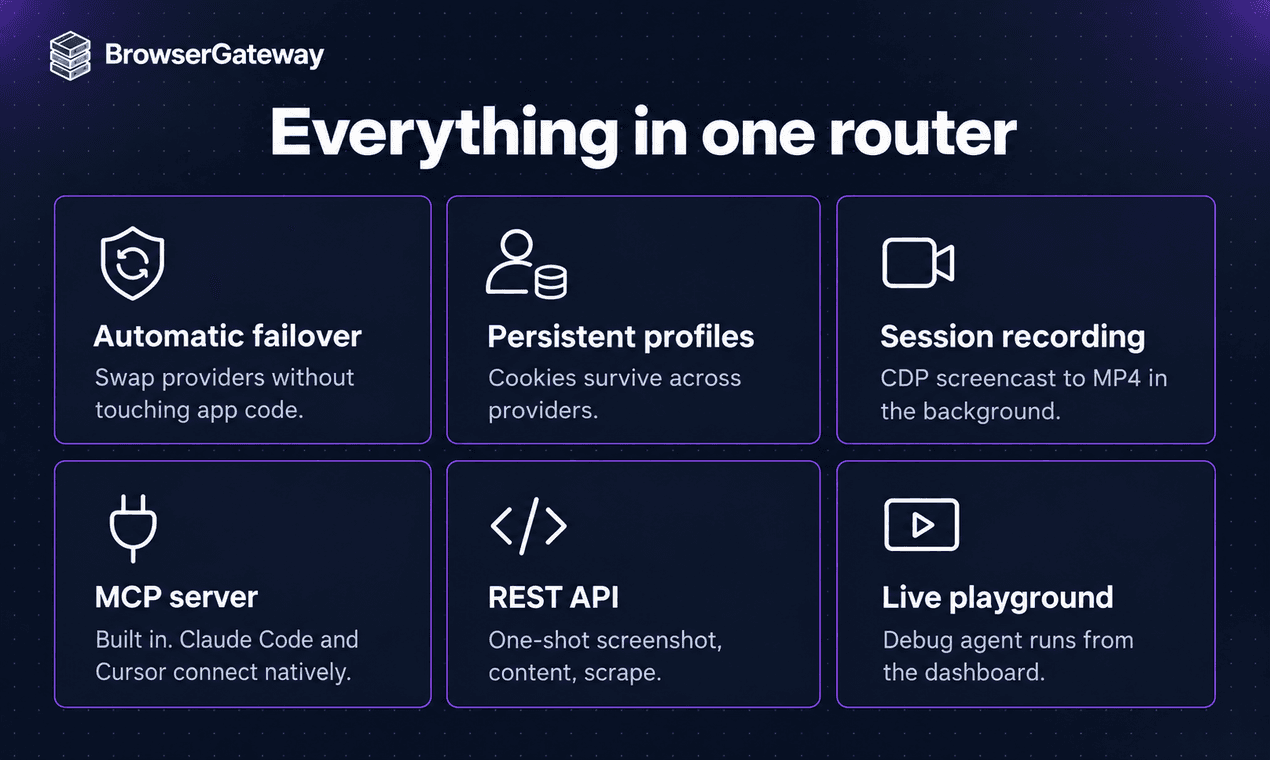 BrowserGateway image 4