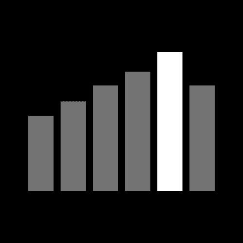 Salary Rank - Anonymously Find Your Ranking