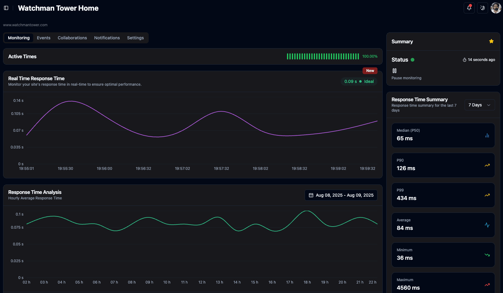 Watchman Tower image 1