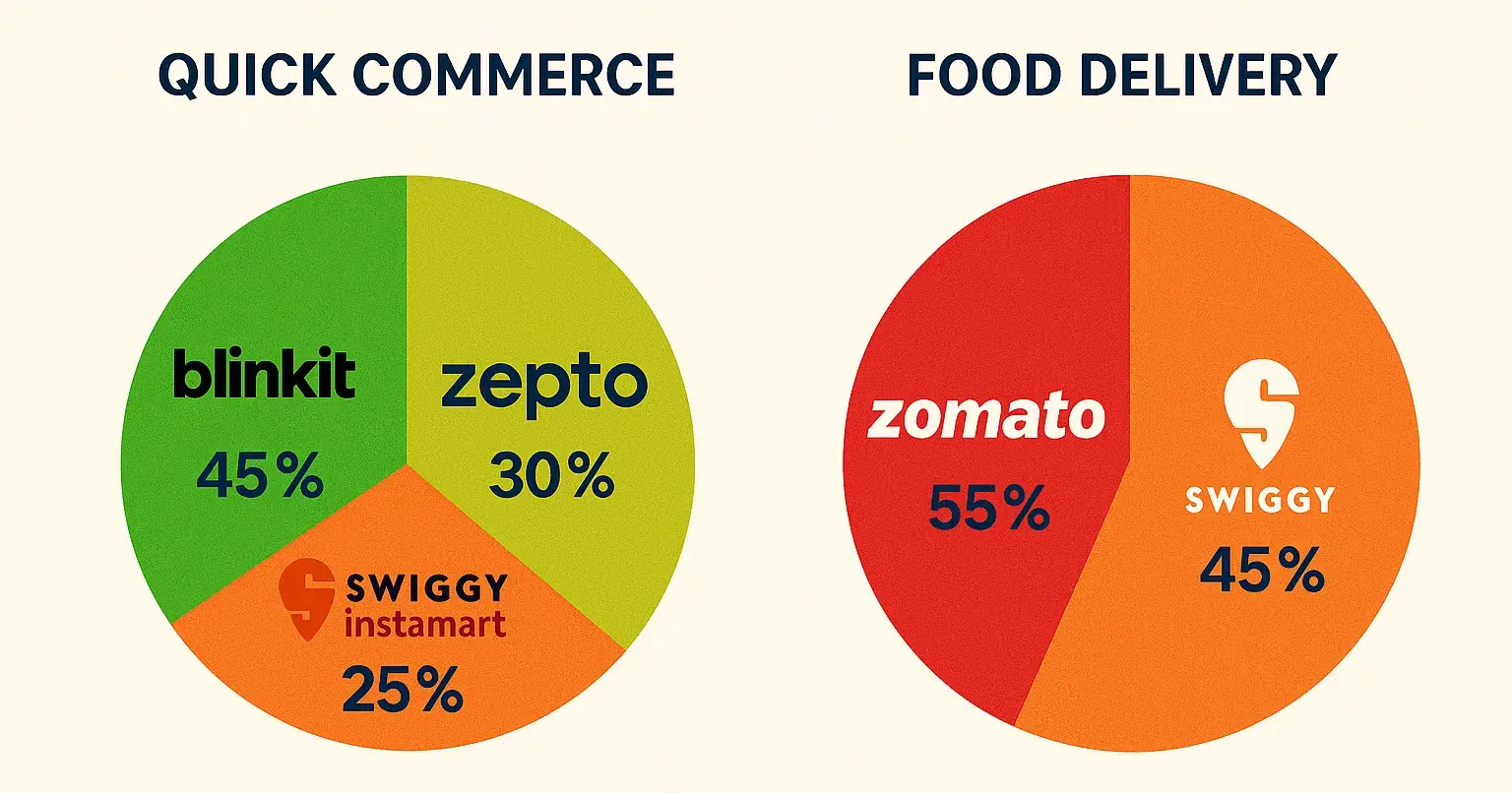 Swiggy vs Zomato: The Battle for India's Last-Mile Supremacy