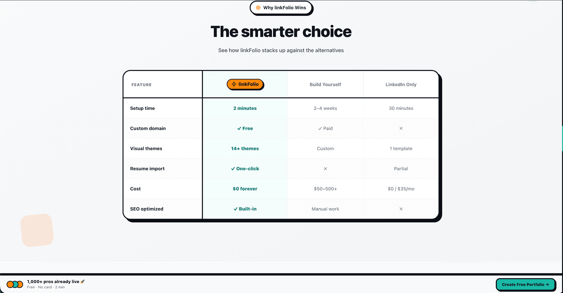 linkFolio.cv – Resume to Portfolio in 2 mins image 4