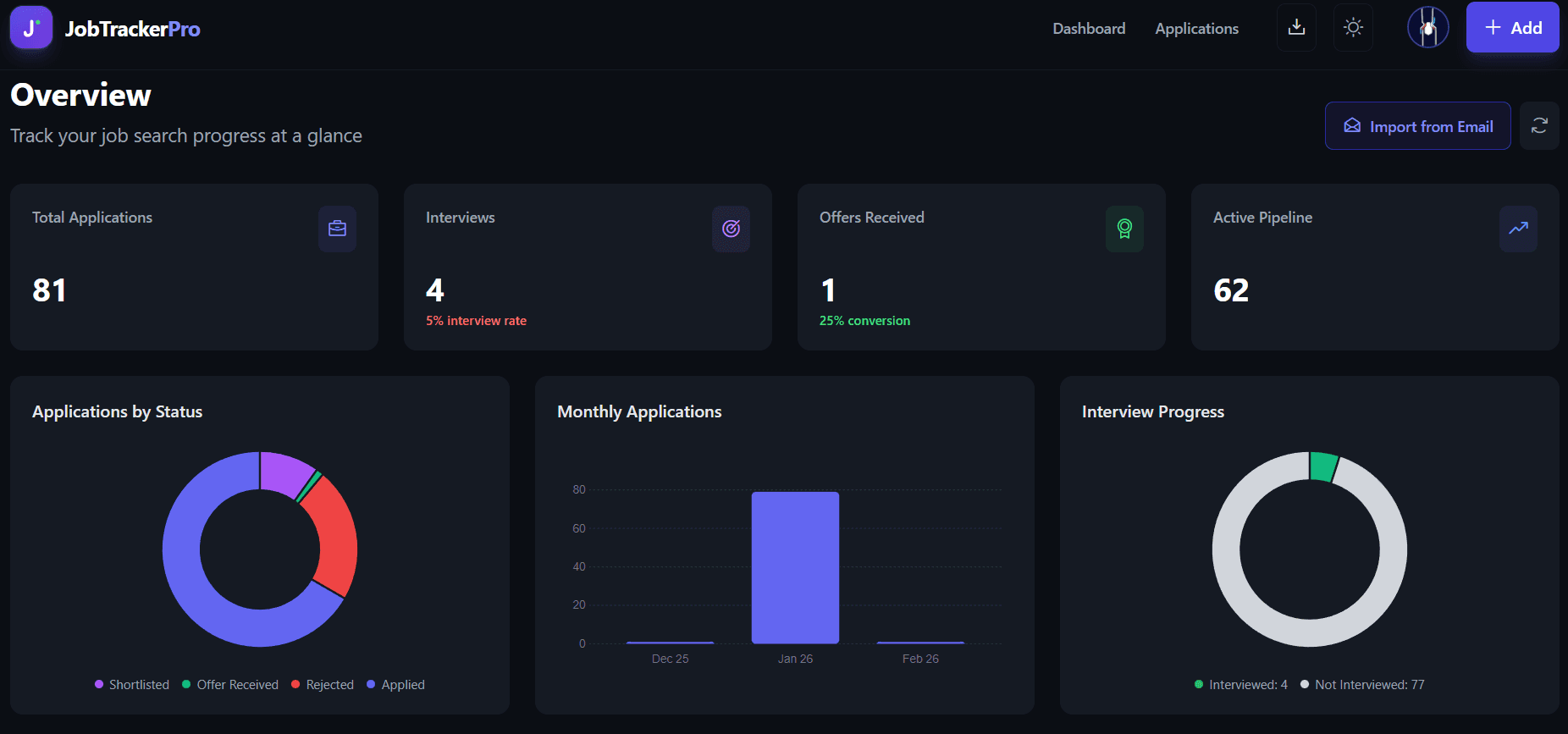 JobTrackerPro - AI-Powered Job Tracking image 3