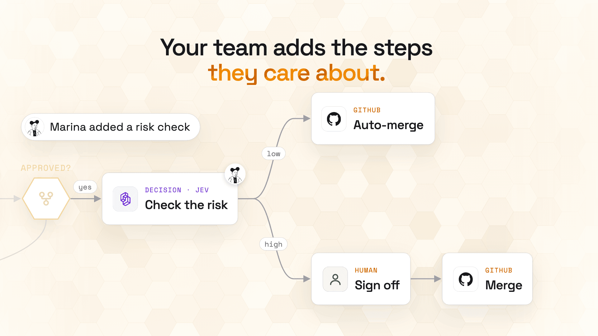Agent Swarm image 4