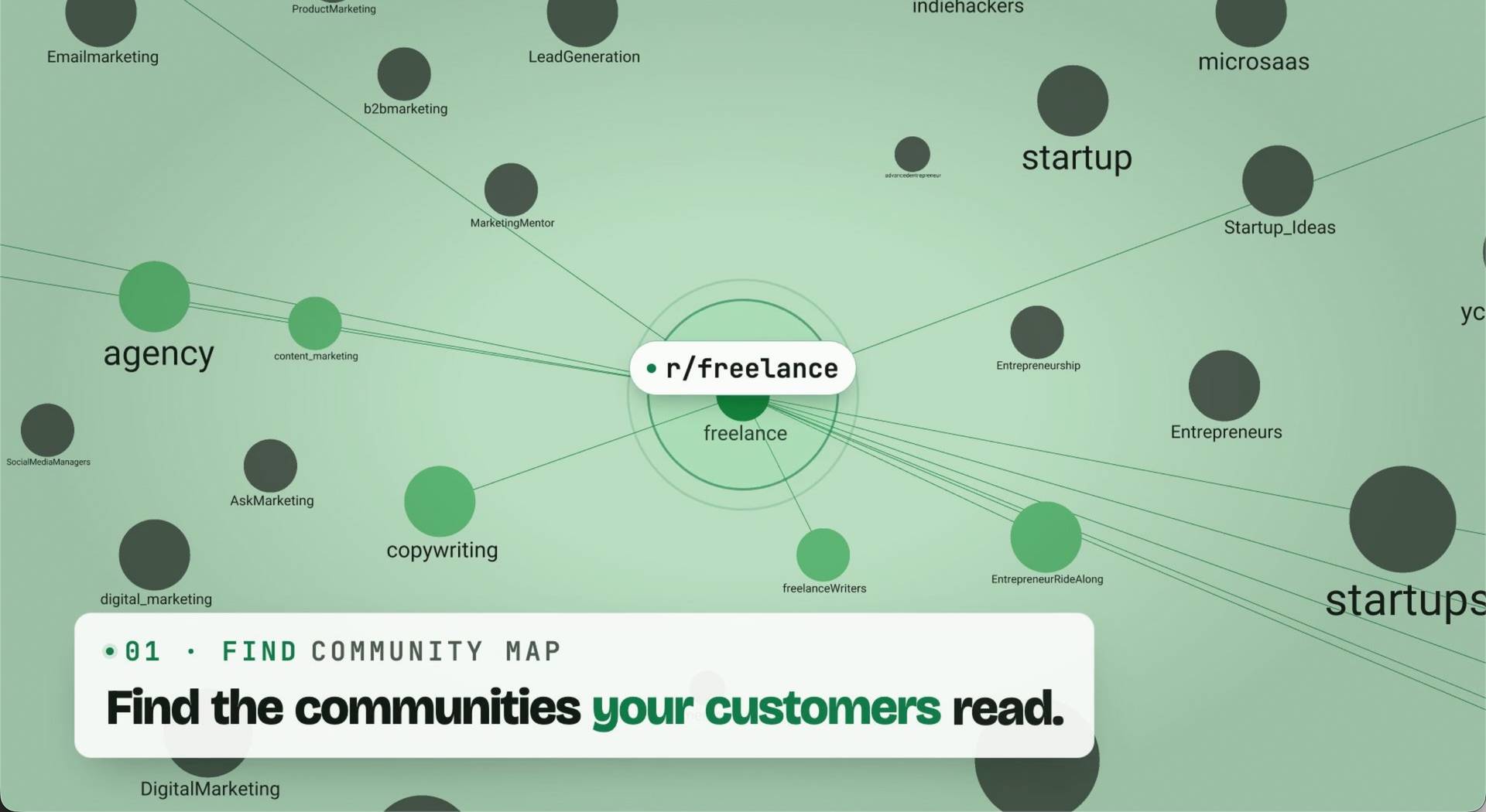 Reddit Marketing: Find Subreddits & Customers image 2