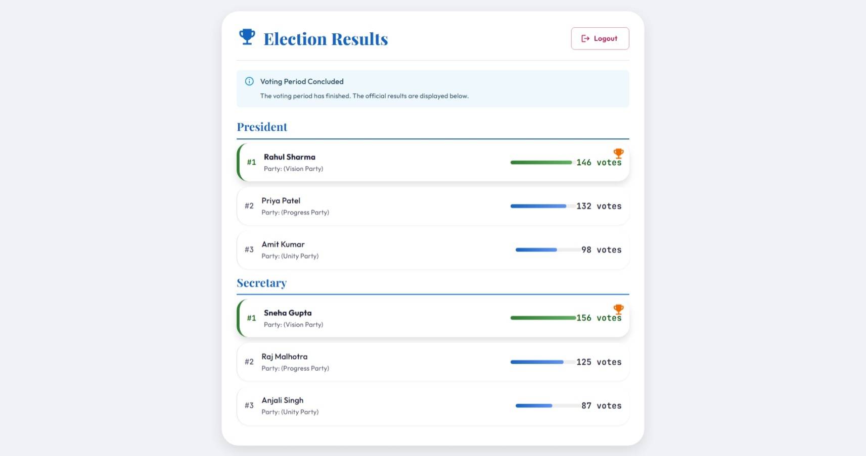 Online voting system image 2