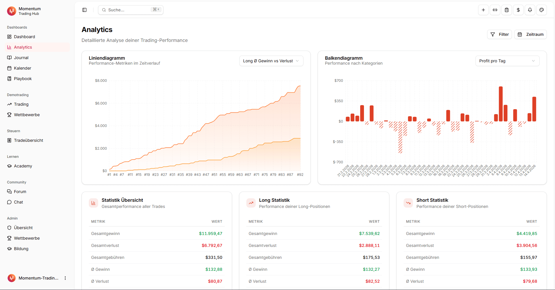 Momentum Trading Hub – Trading Journal image 2