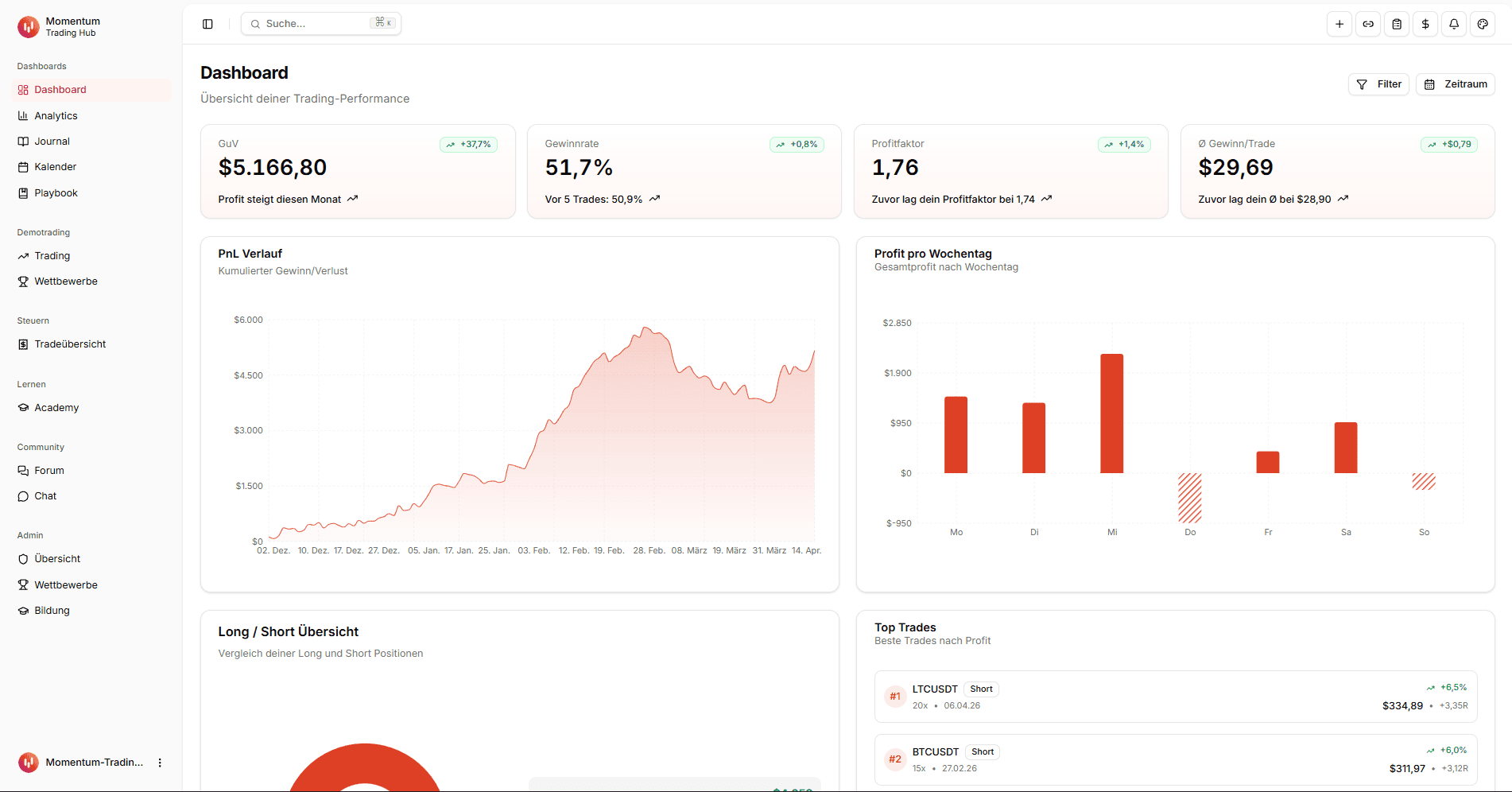 Momentum Trading Hub – Trading Journal image 1