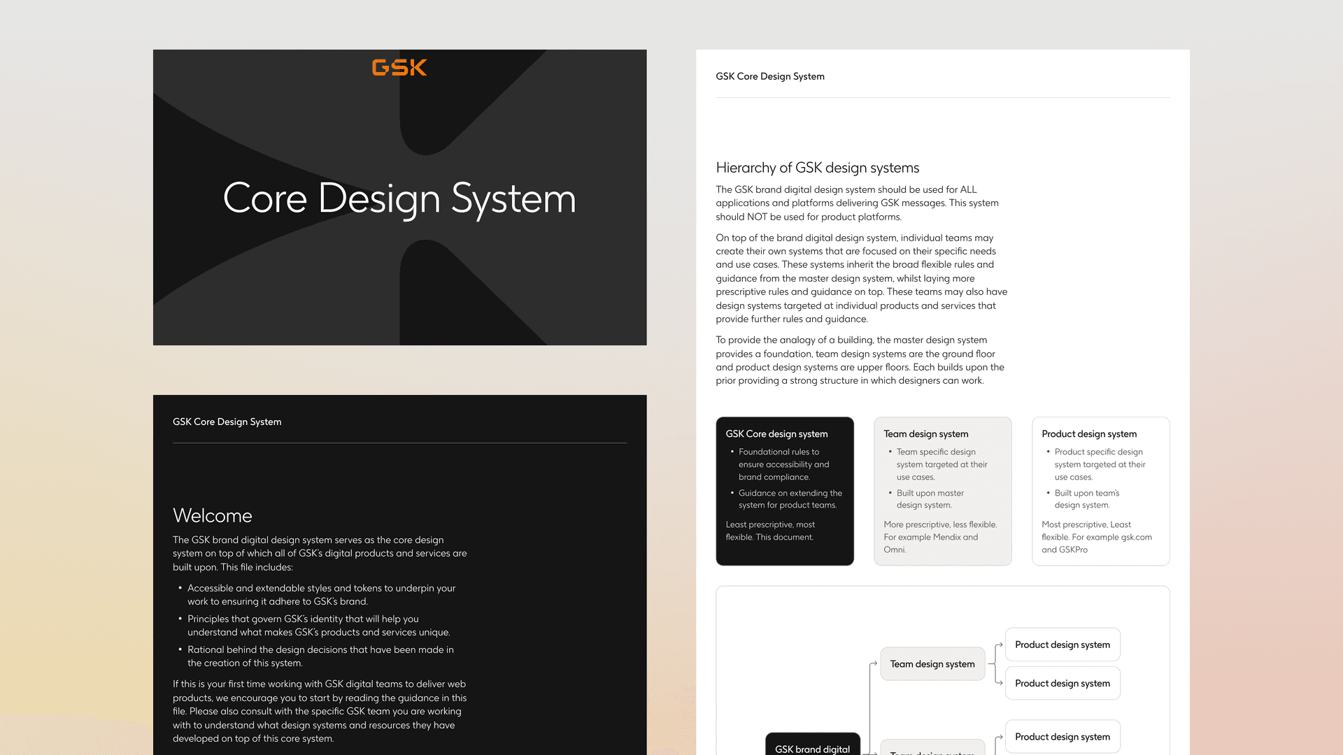 GSK Core Design System image 1