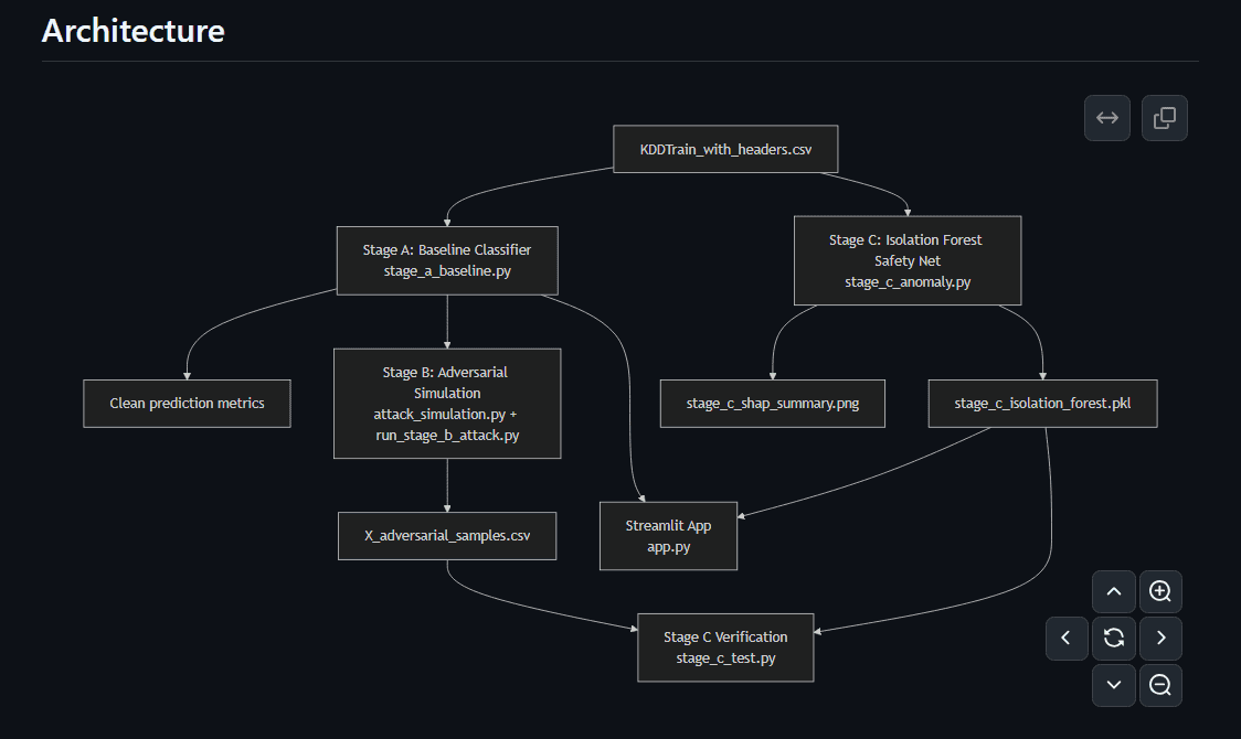 GitHub - Chimera418/Netreaper · GitHub image 1