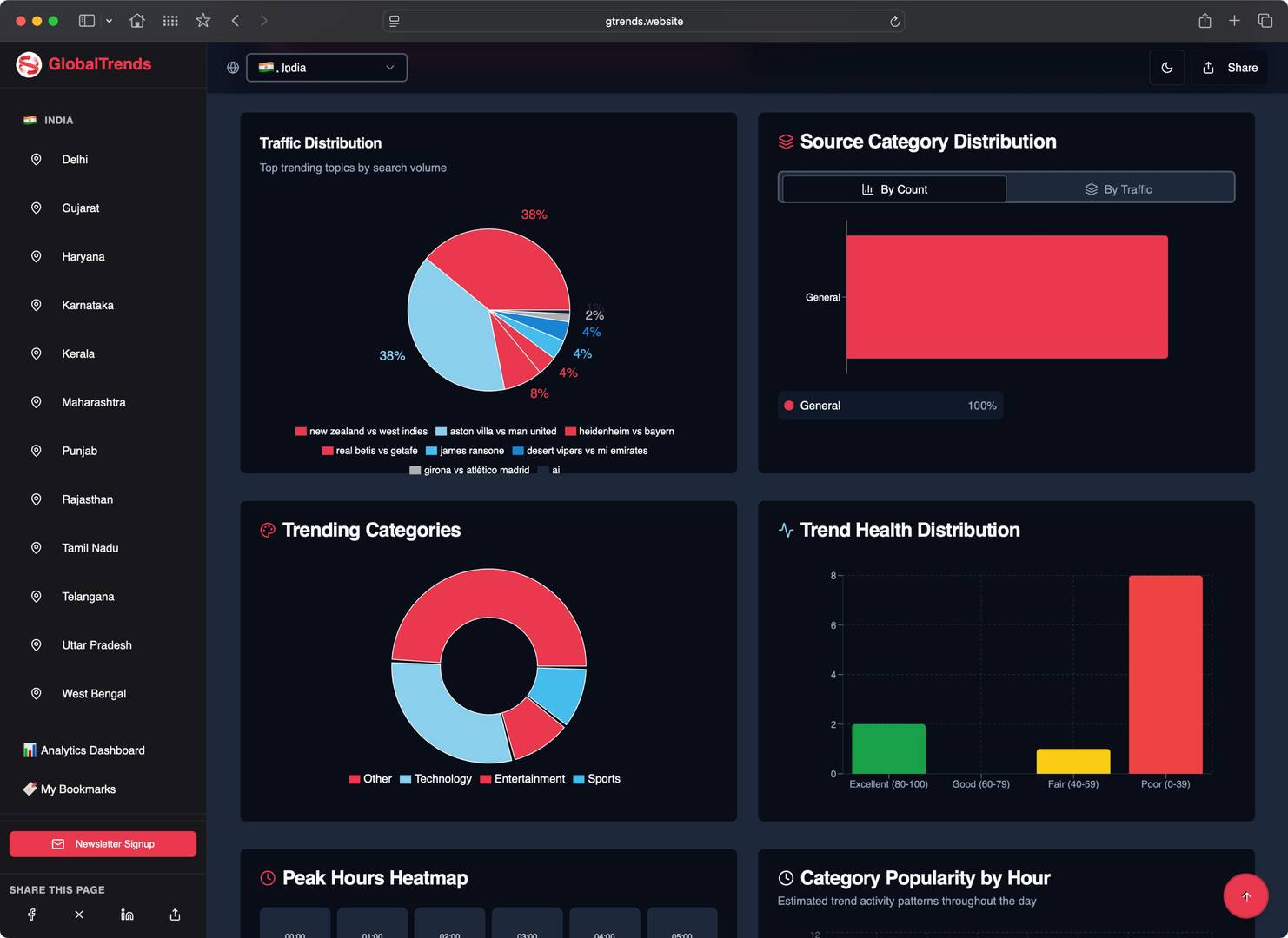 GlobalTrends - Discover What's Trending image 3