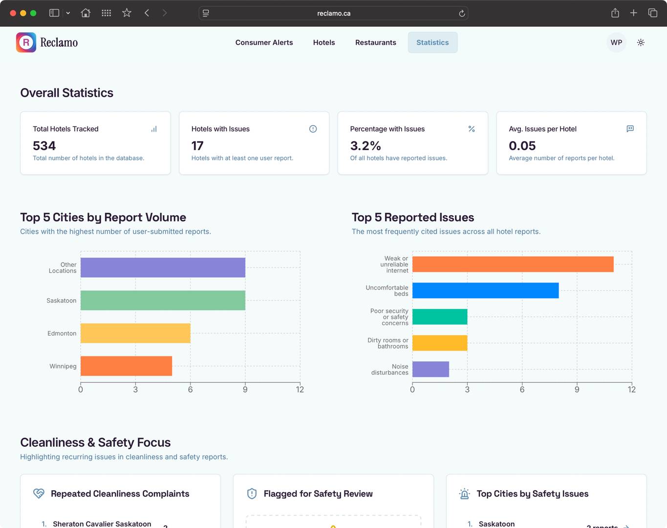 Reclamo: Your Experience Shapes Hospitality image 3