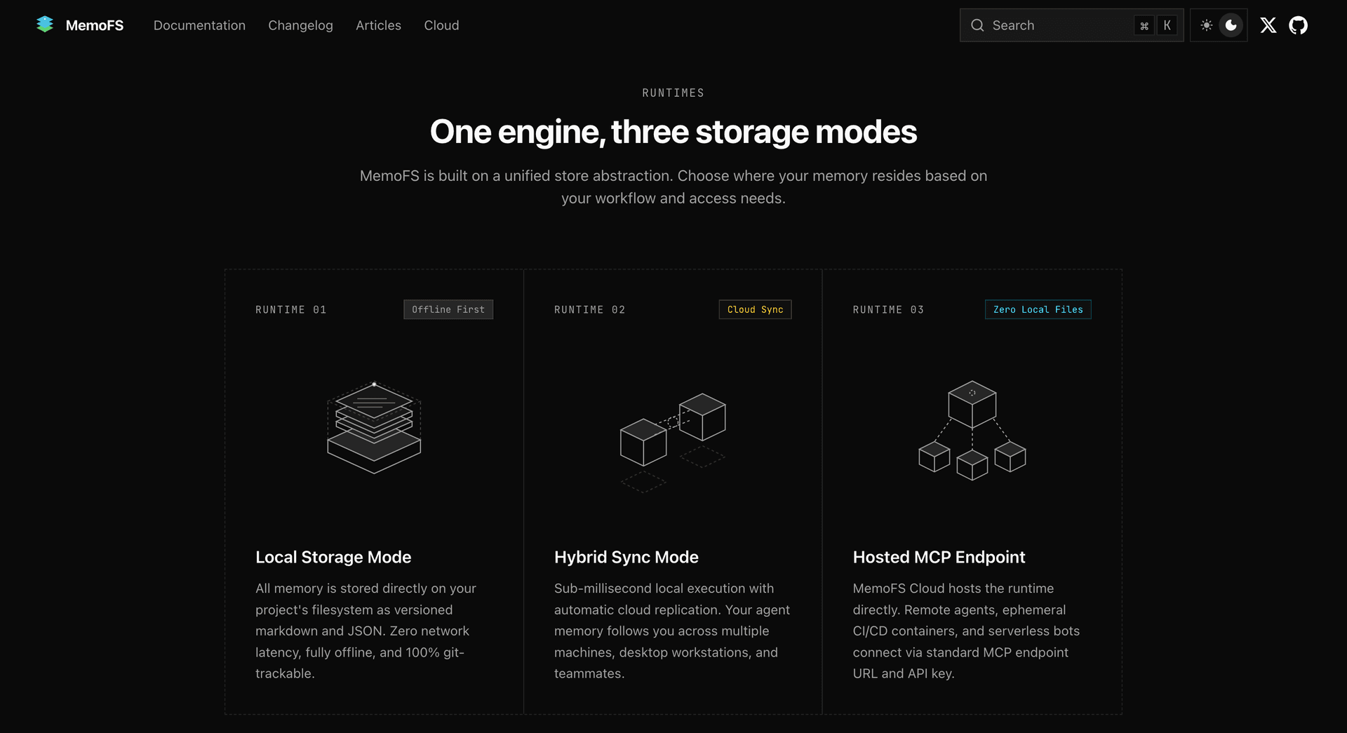MemoFS image 2