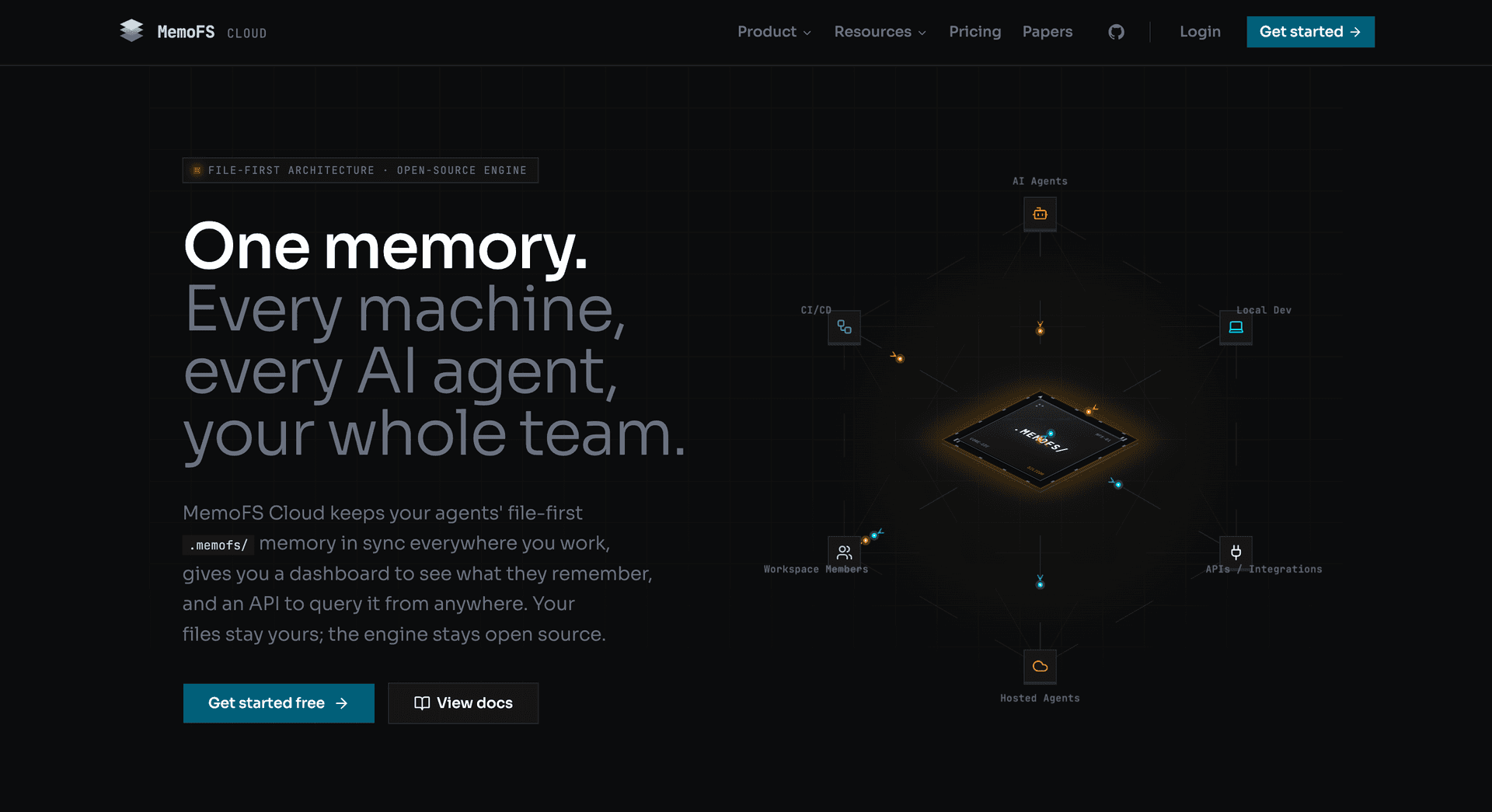 MemoFS image 3