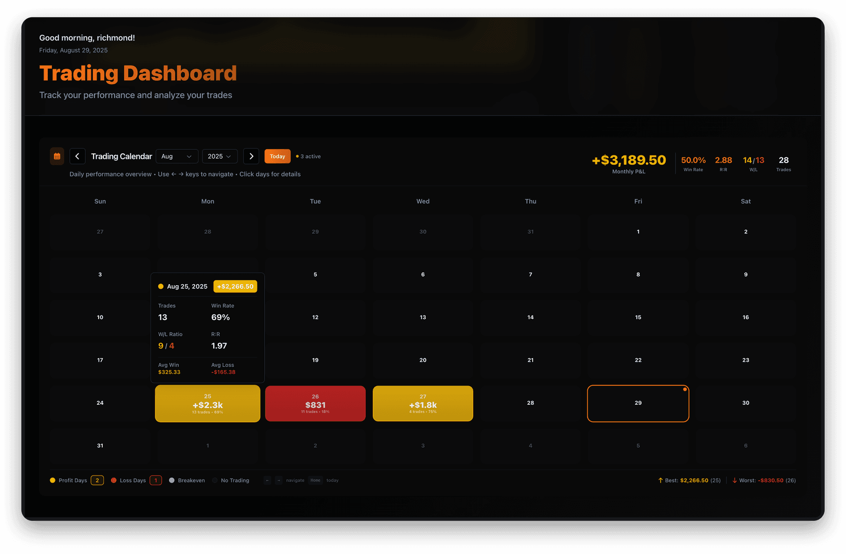 Free Trade journal image 4