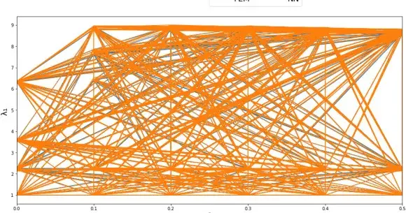 
Using neural networks to predict the effect of the preload location on the natural frequencies of a cantilever beam