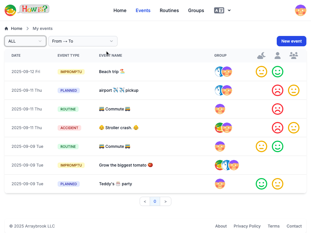 Howis self-reflection image 3