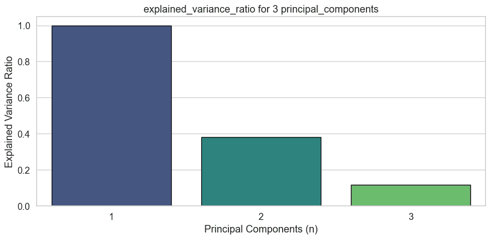 Wisconsin Breast Cancer Prediction Model image 1