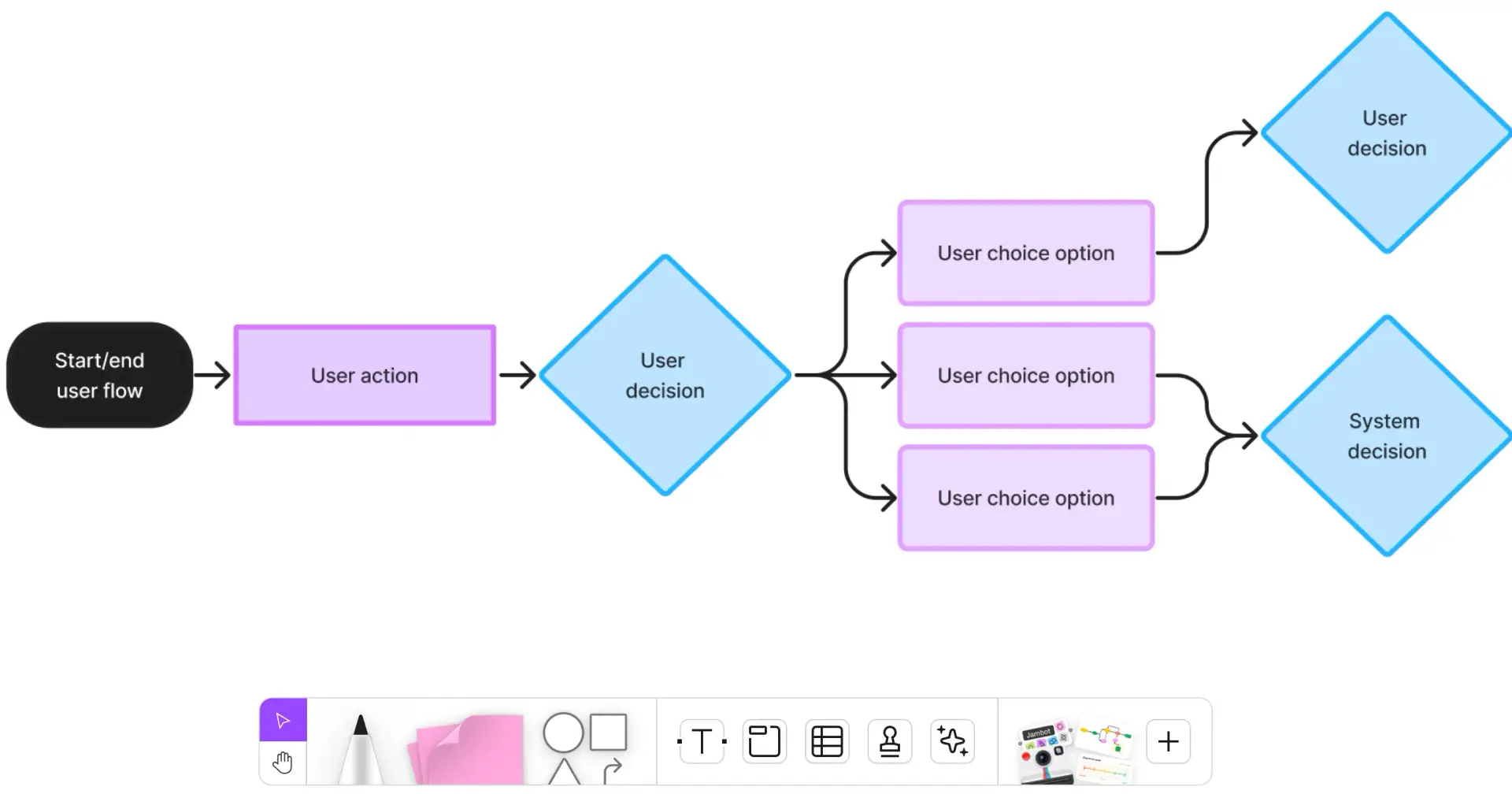 What is User eXperience (UX)?
(A beginner-friendly introduction)