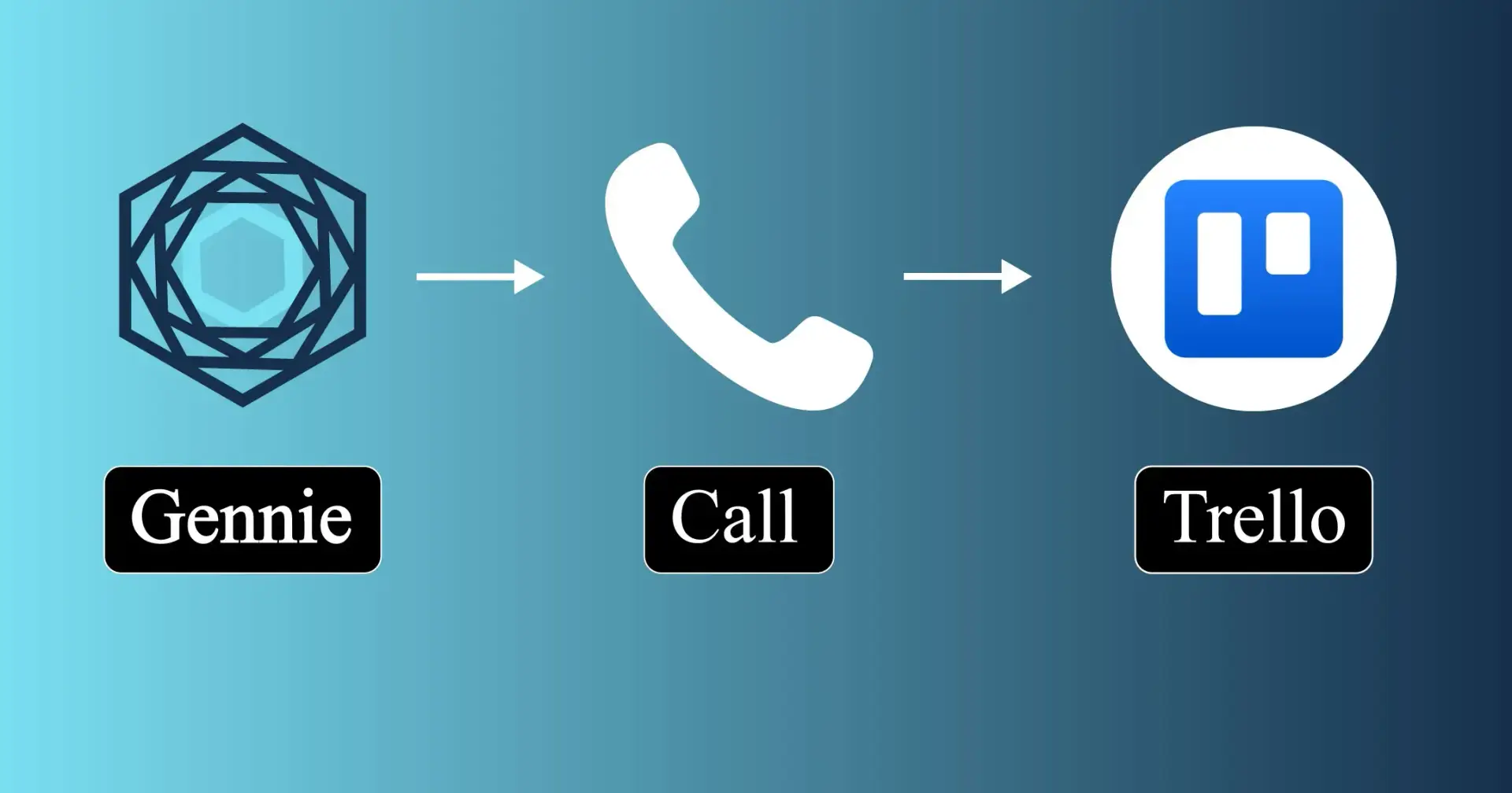 Trello Voice Automation: The Future of Hands-Free Task and Workflow Management