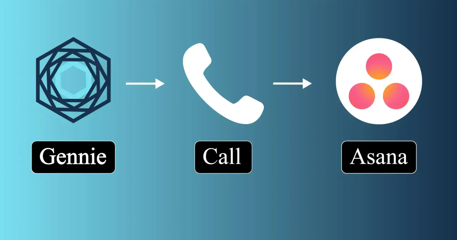 Asana Call Automation: Manage Tasks and Projects Using Voice Instead of Typing