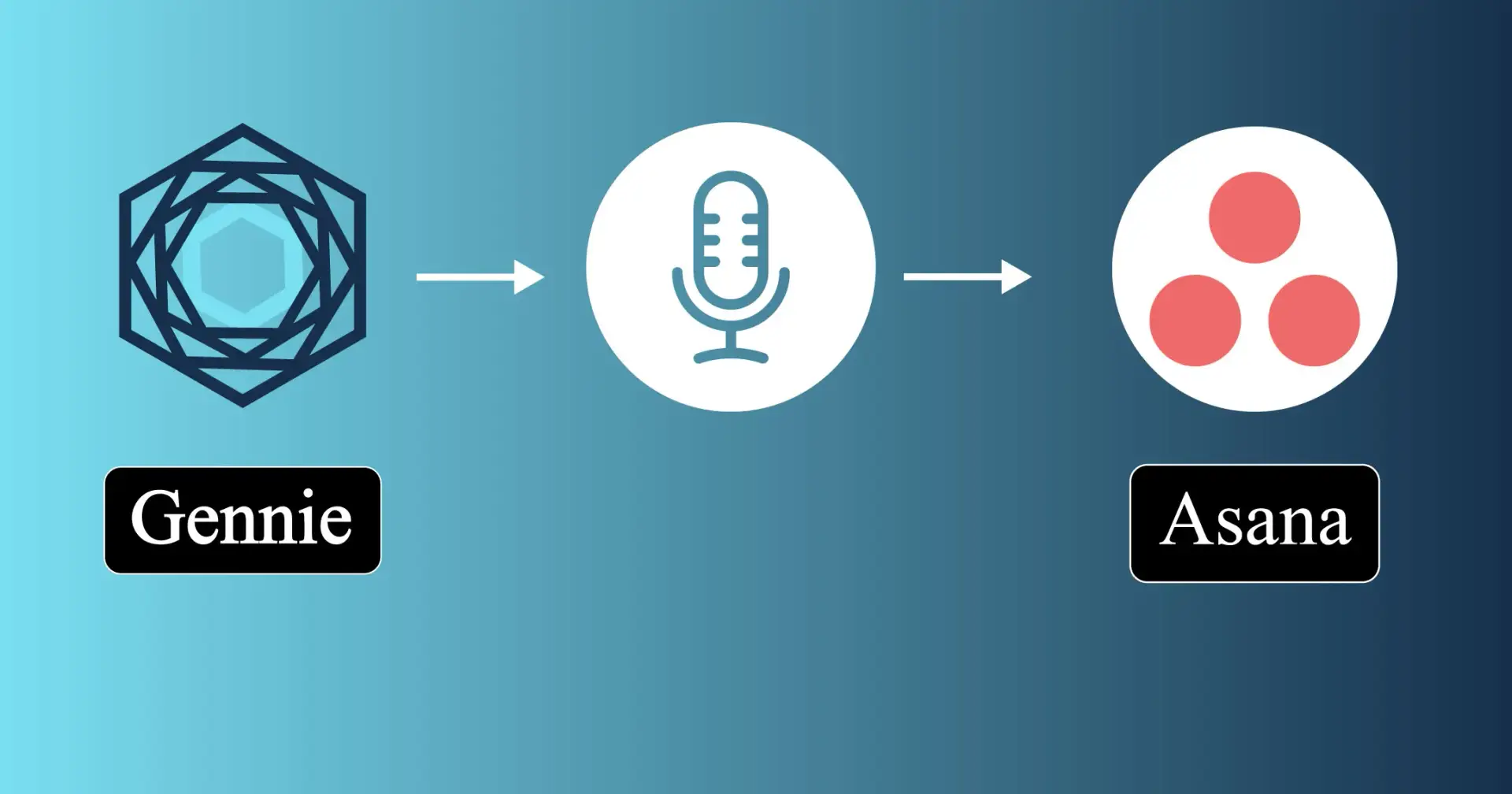 Asana AI Notetaker: Turn Meeting Notes Into Assigned Tasks Automatically