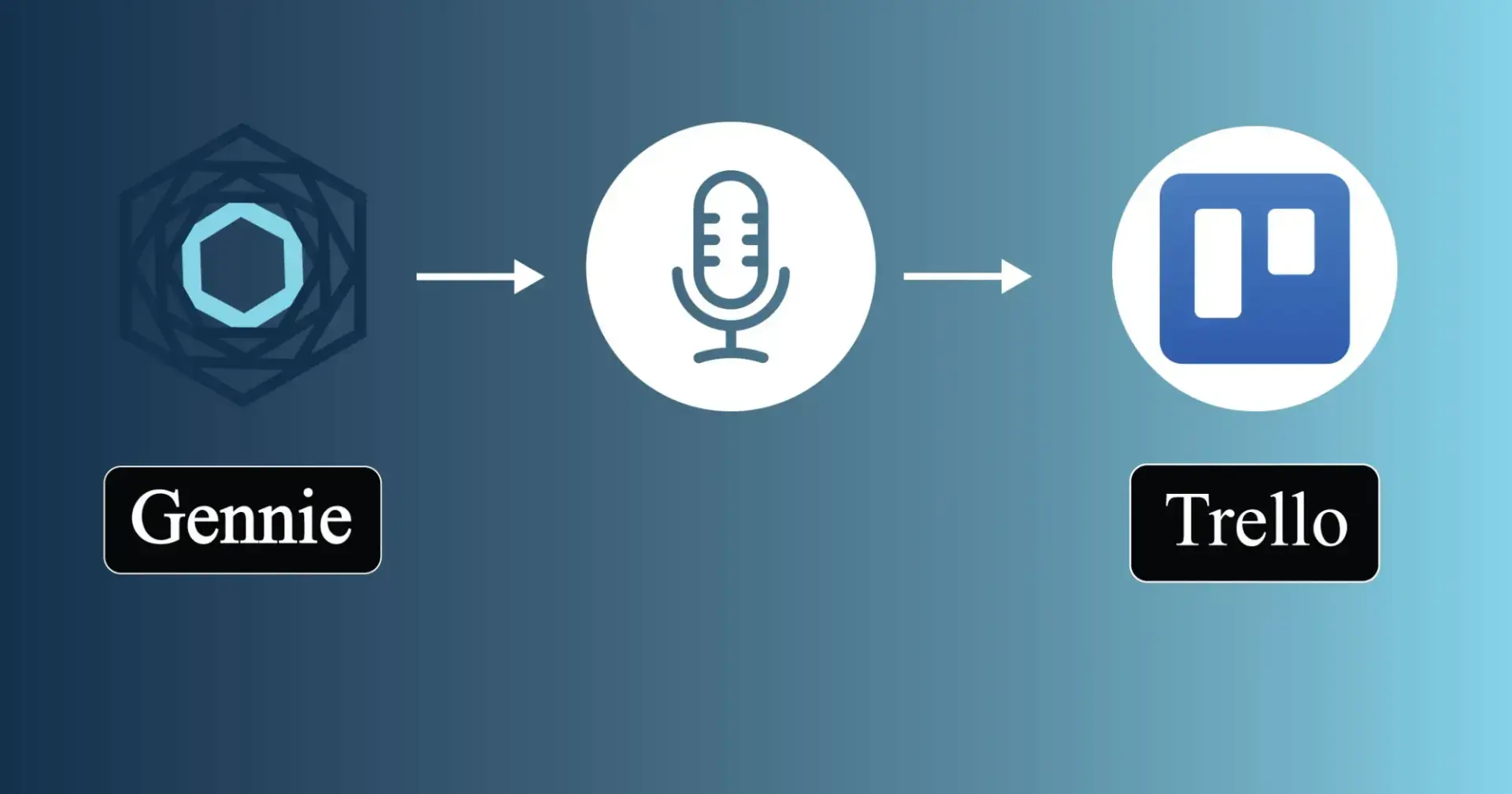 How to Automatically Create Trello Cards from Meeting Notes