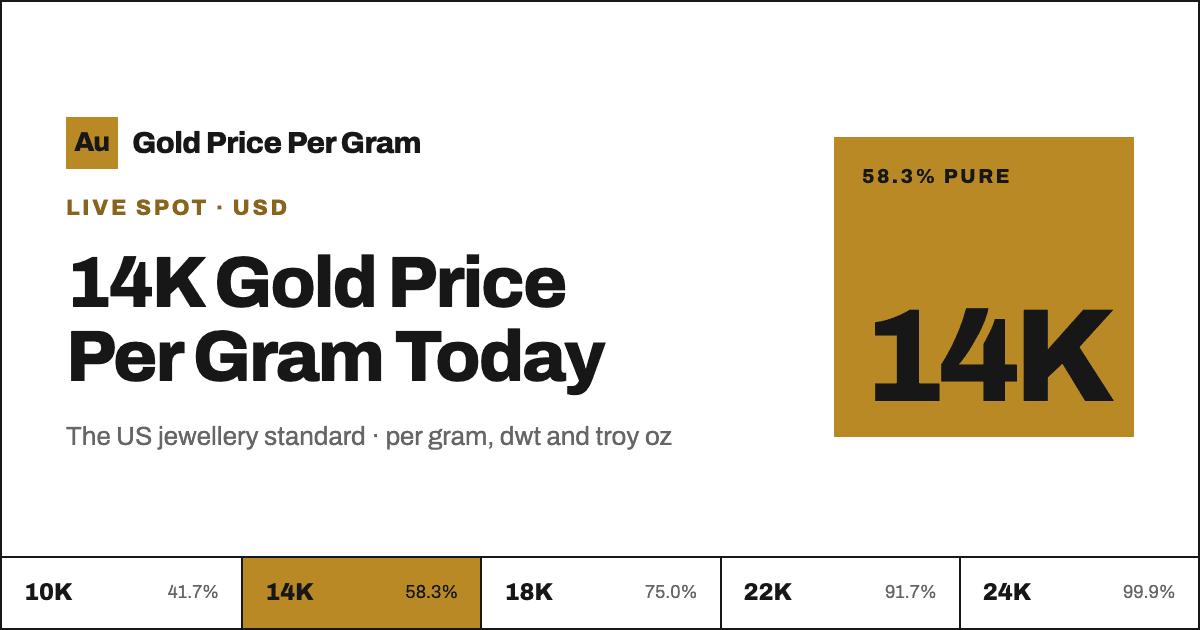 Gold Price Per Gram image 1