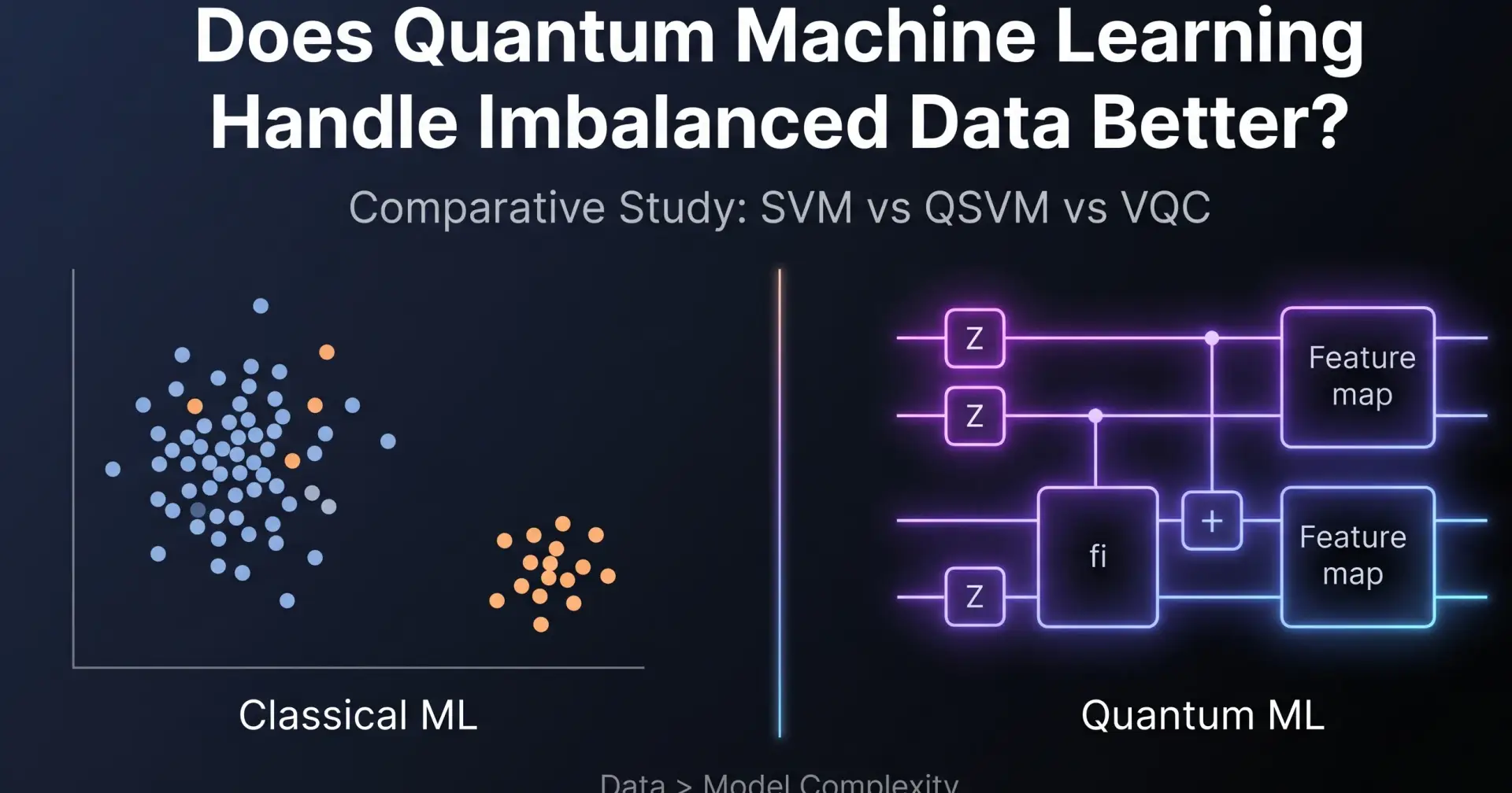 Impact of dataset imbalance on QML algorithms