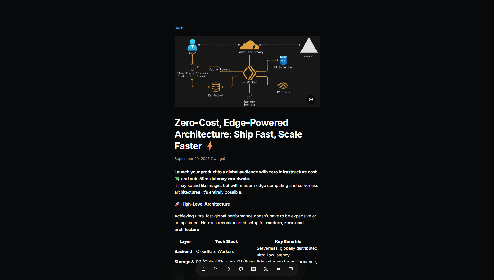 Professional Portfolio image 5