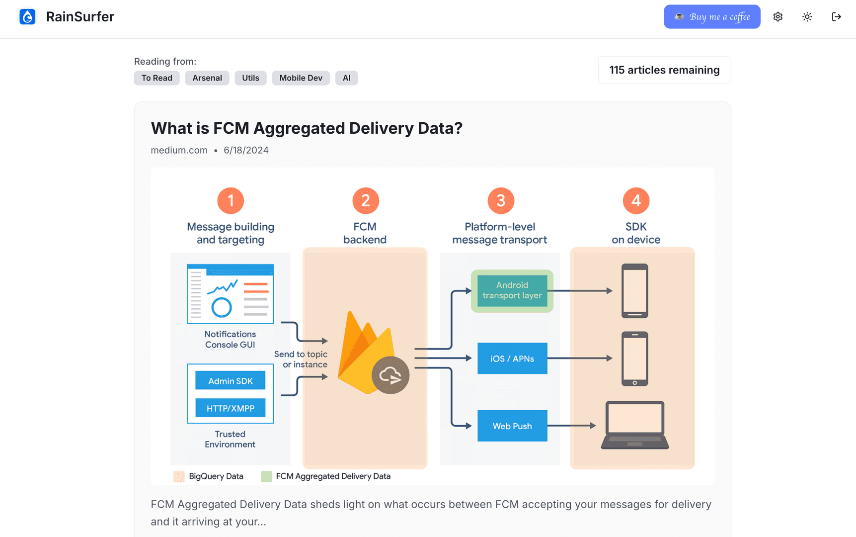 RainSurfer - Read Your Saved Articles image 3
