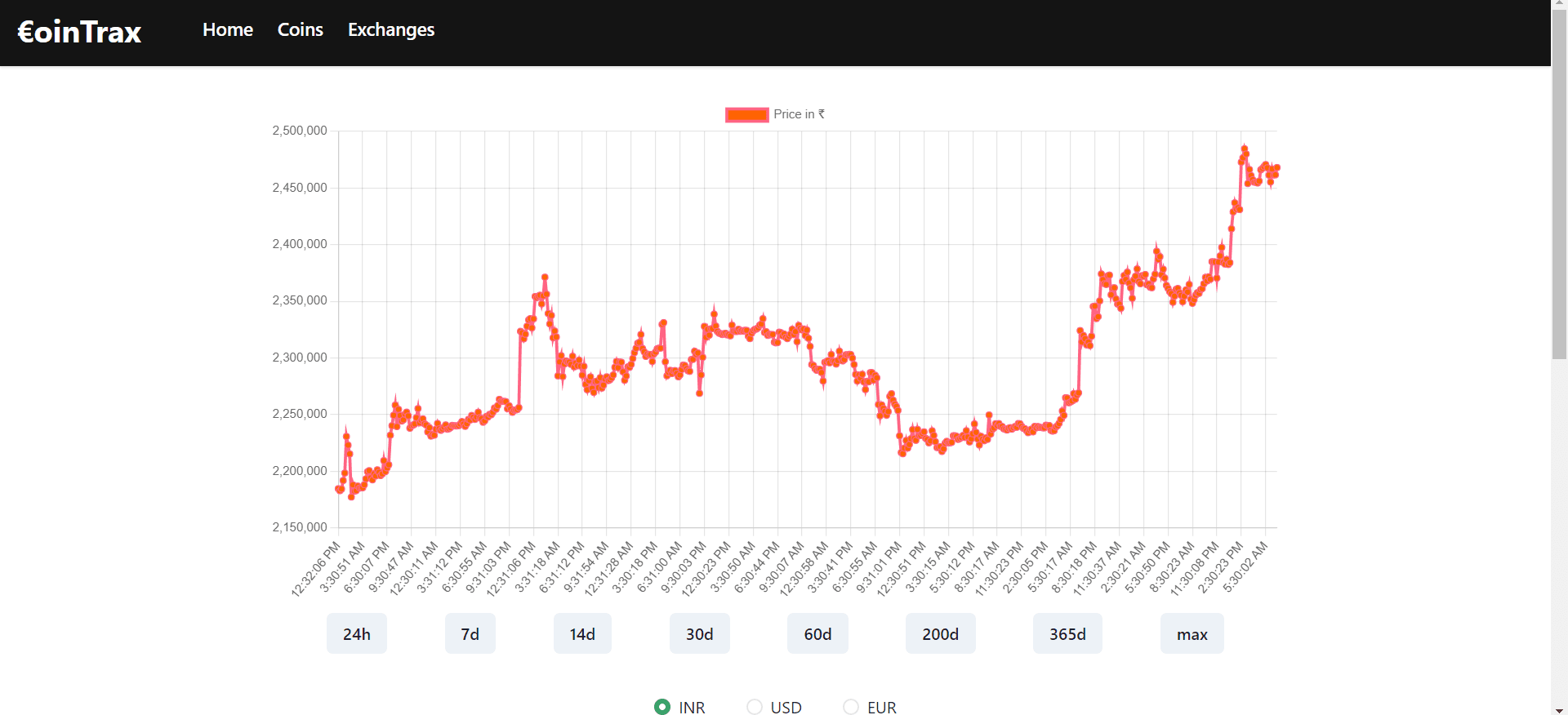 CoinTrax