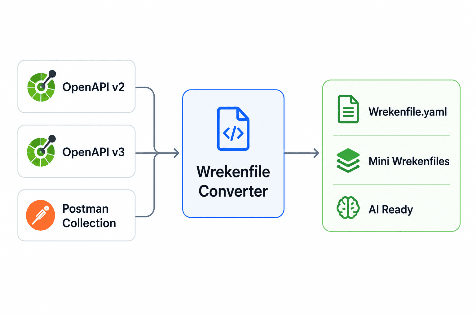 Wrekenfile Converter image 2
