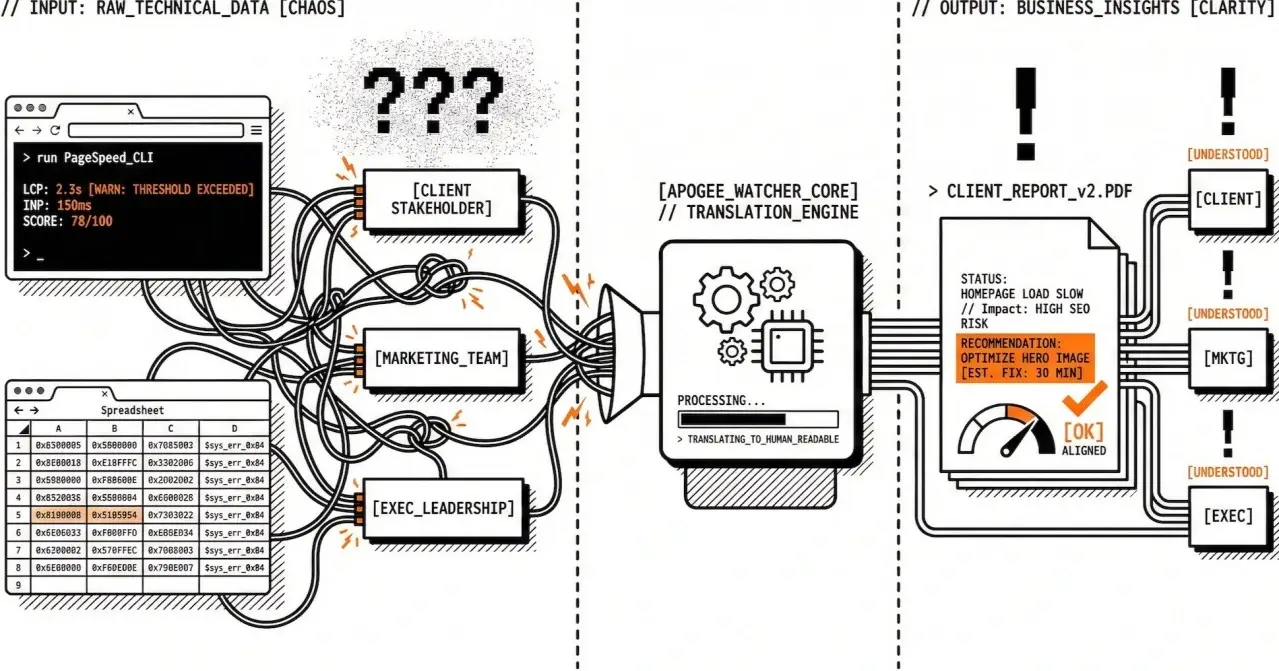 Reports people read: Addressing limited stakeholder visibility