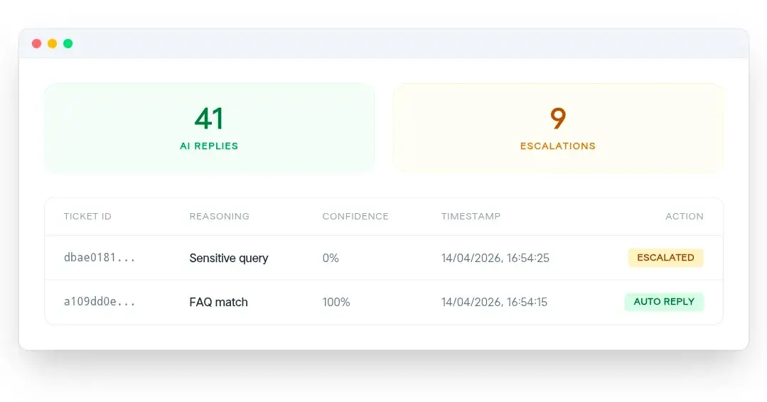 I completely redesigned my B2B SaaS to optimize for "Founder Trust"