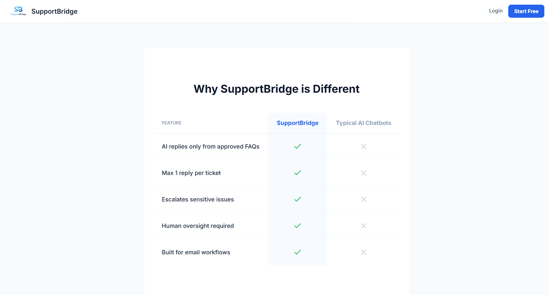 SupportBridge image 3