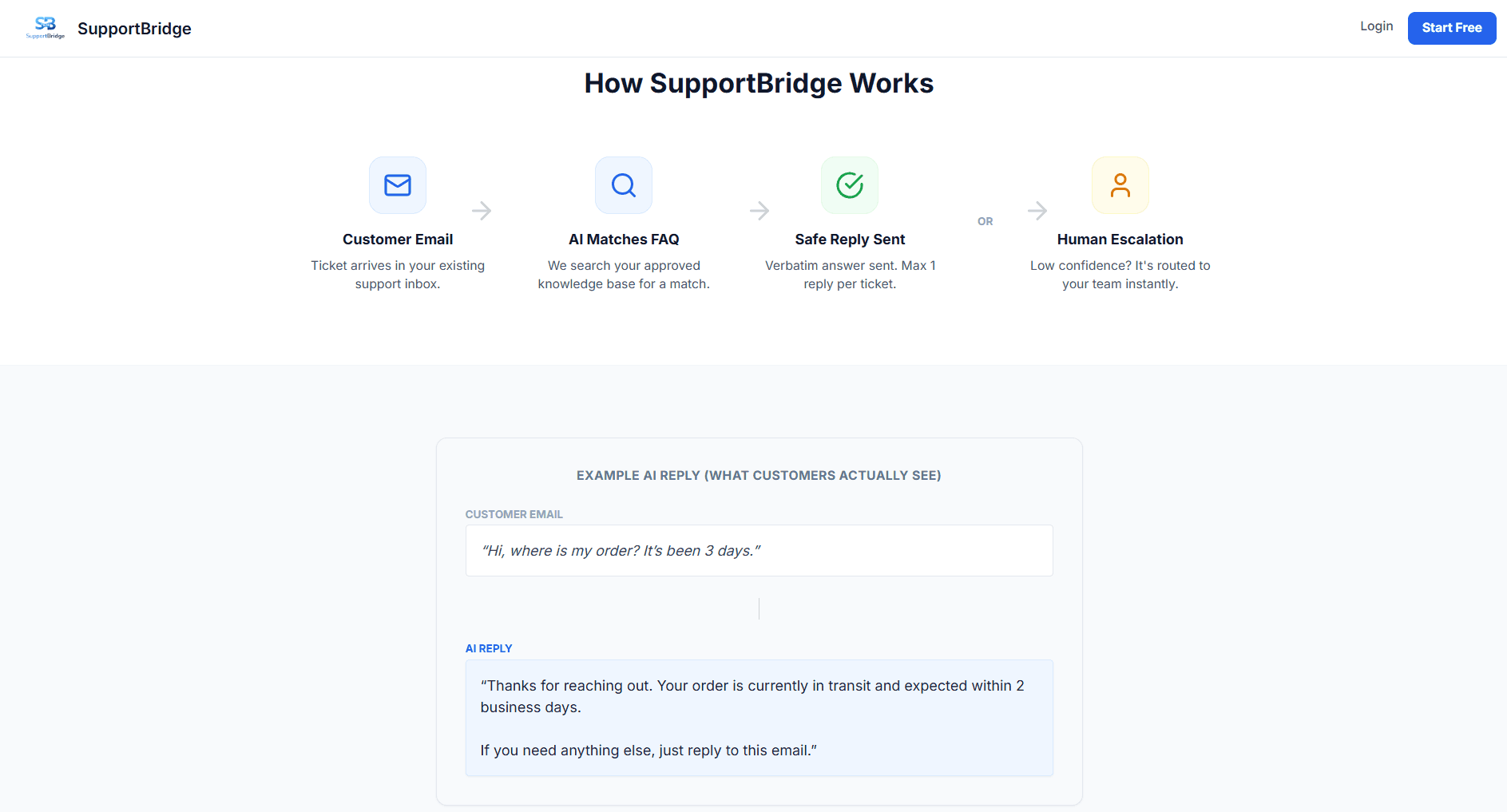 SupportBridge image 2