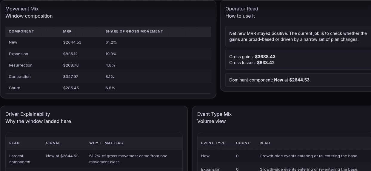 Dnoise — Know What Changed in Your Revenue. image 1