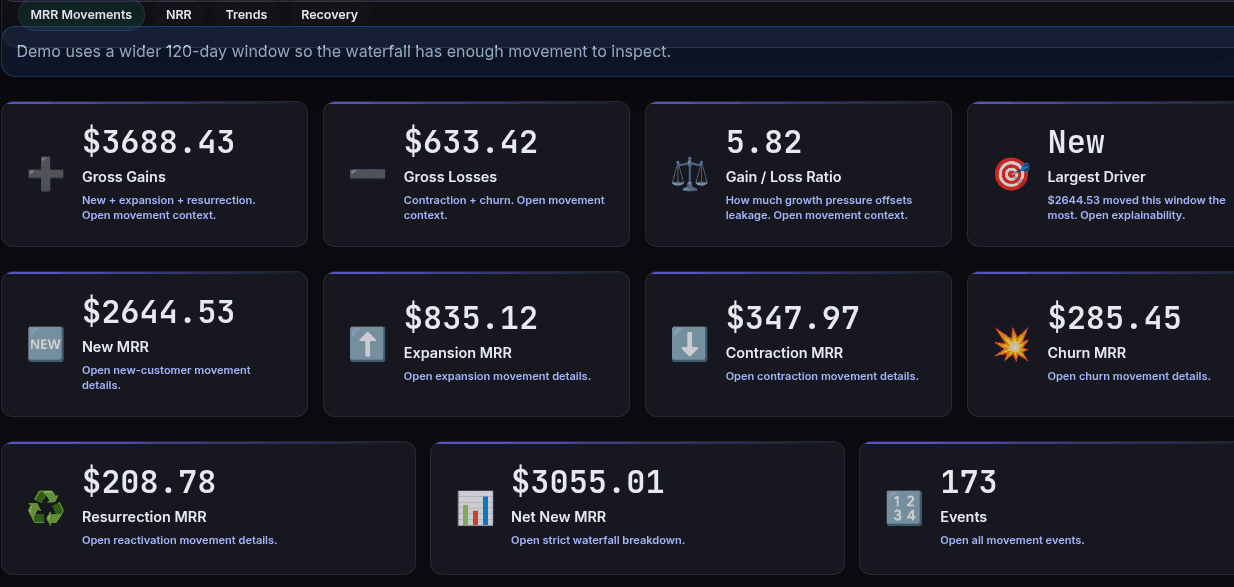 Dnoise — Know What Changed in Your Revenue. image 2