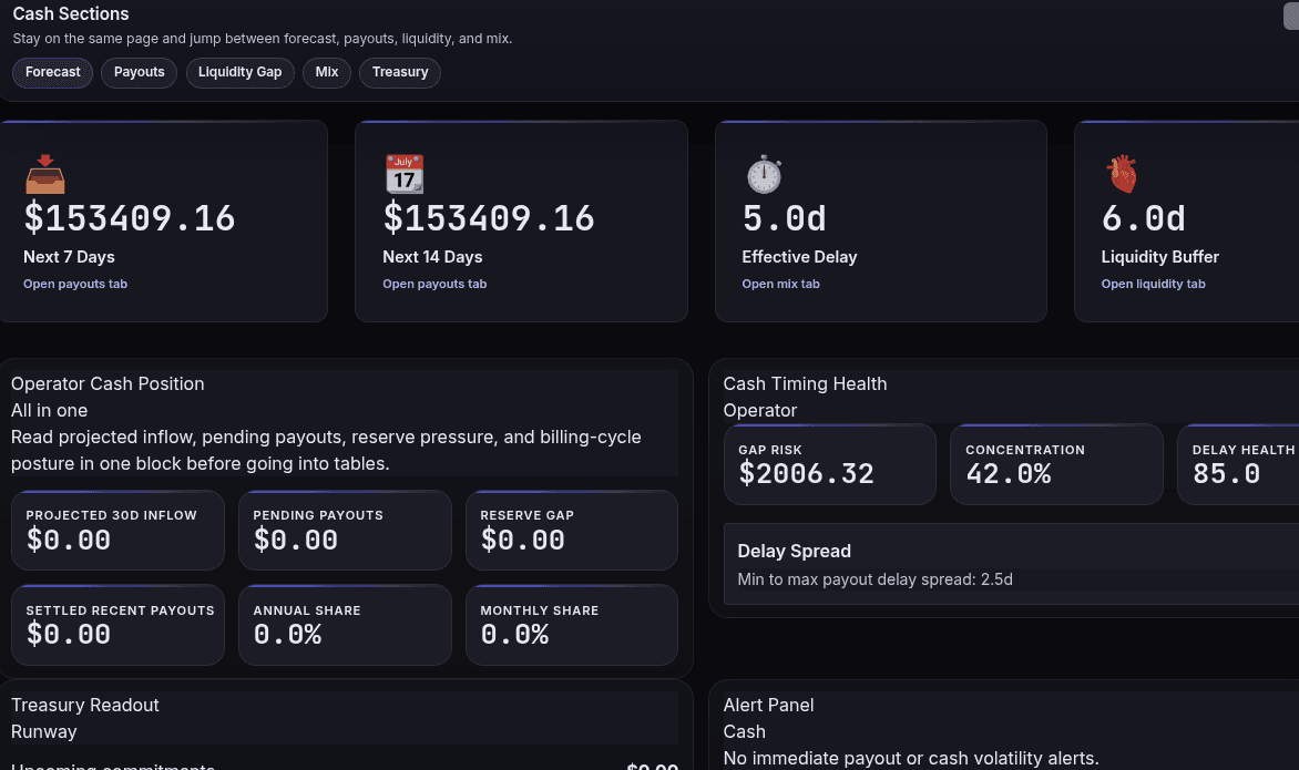Dnoise — Know What Changed in Your Revenue. image 3