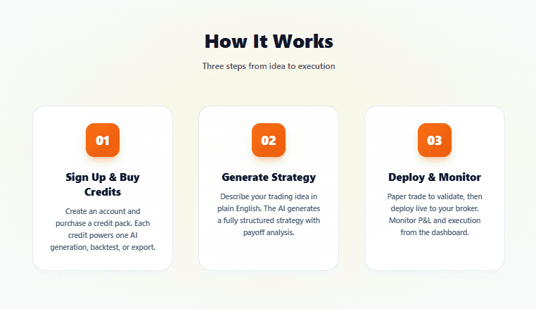 Algoraider - AI Quantitative Options Trading image 4