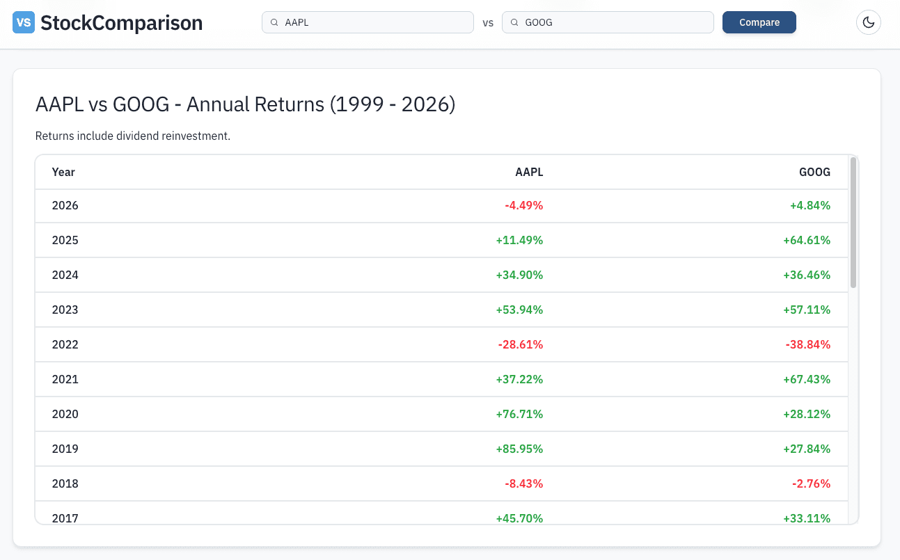 StockComparison - Free Stock Comparison Tool image 4